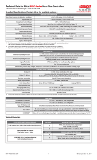 Thumbnail of document Data Sheet - BIO-Series: Controllers